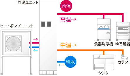 小容量　エコキュートの図解