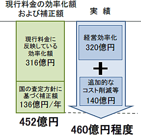 2013年度の取り組み実績イメージ