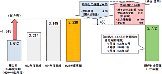 実績の推移