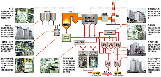 石炭灰の生成フロー 苫東厚真発電所4号機の場合