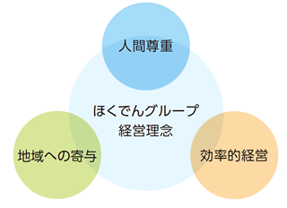 ほくでんグループ経営理念