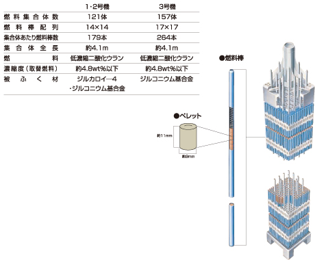 燃料図