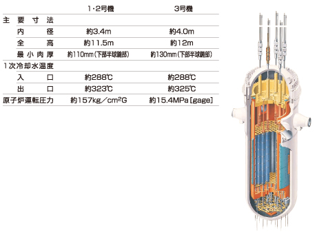 原子炉容器図