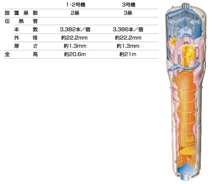 蒸気発生器図