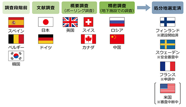 諸外国の取り組み状況