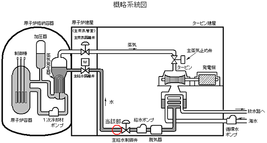 概略系統図