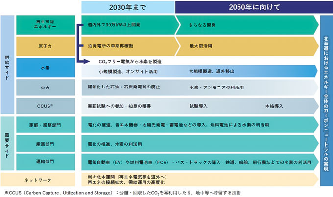 2050年カーボンニュートラル実現への挑戦