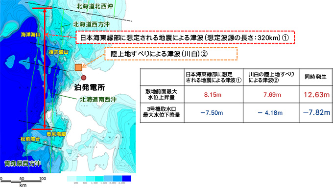 泊発電所の基準津波