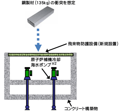 飛来物防護設備のイメージ図