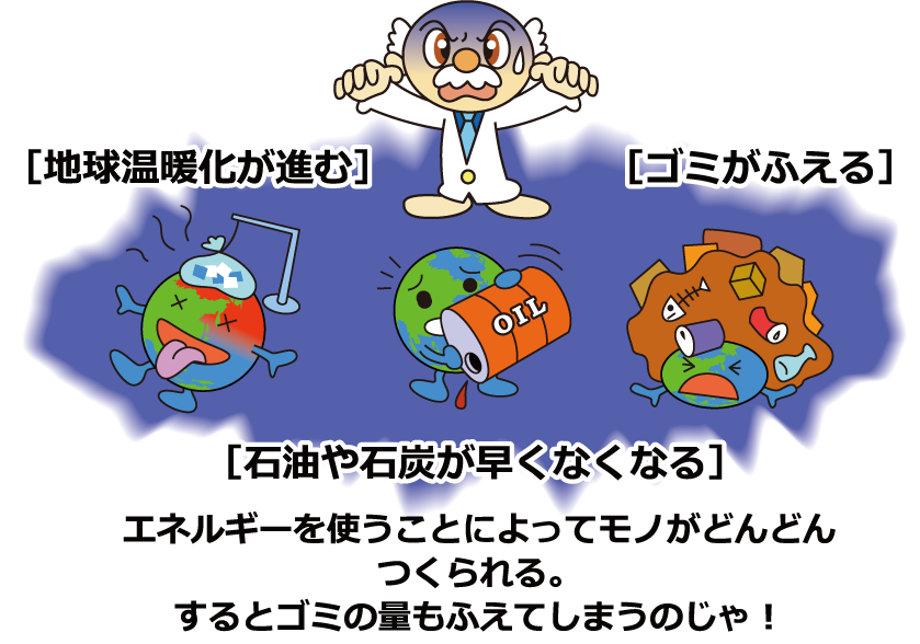 エネルギーを使いすぎると、地球温暖化が進む、ゴミが増え、石油や石炭が早くなくなる。