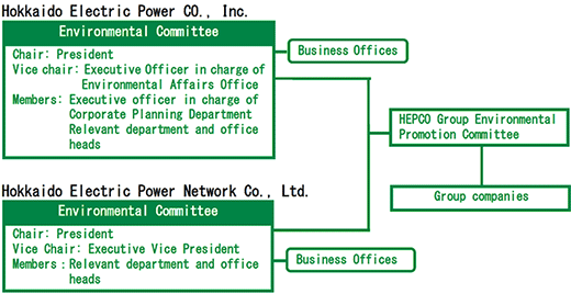 Environmental Management Framework