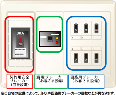 契約用ブレーカー　イメージ図