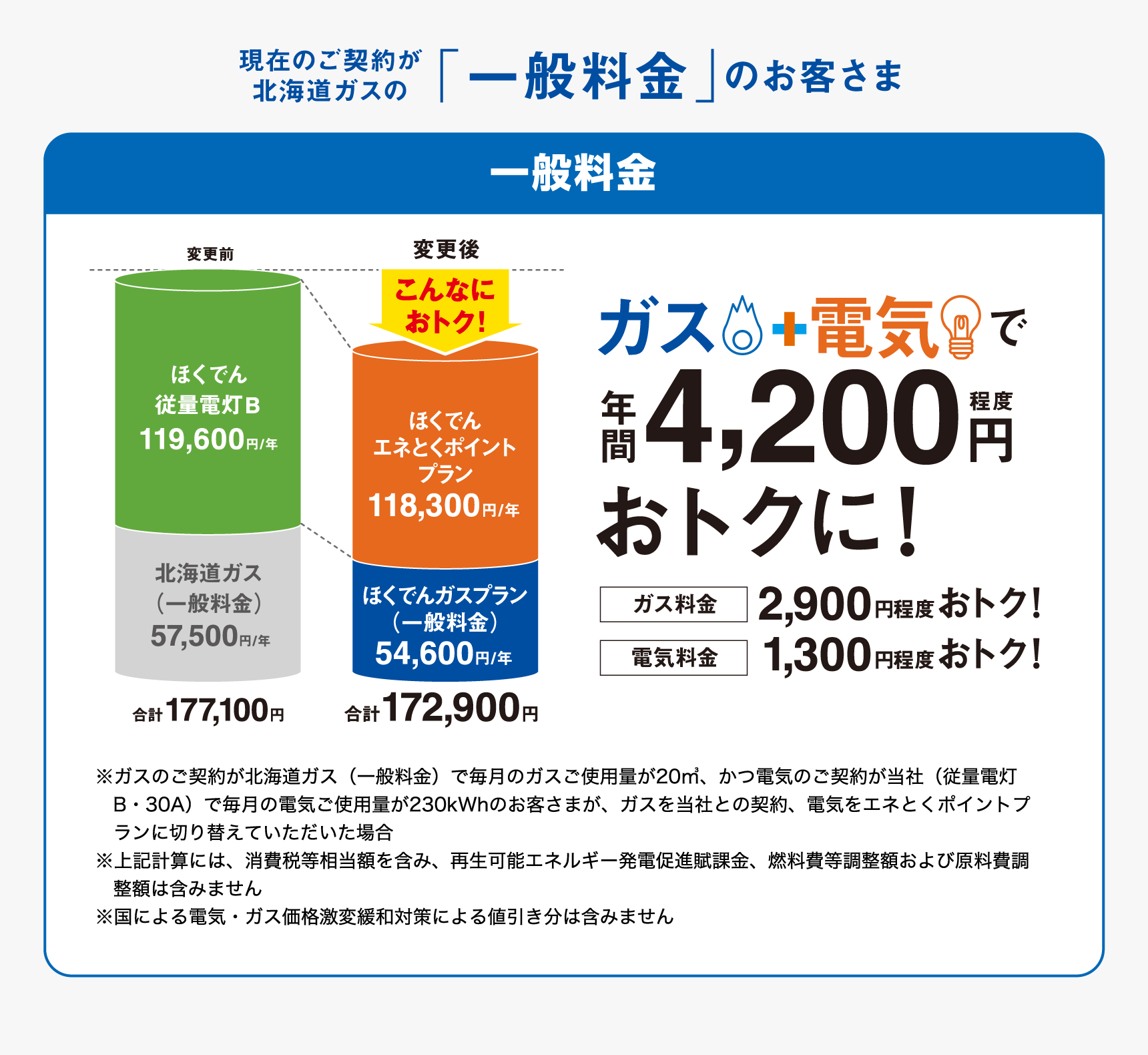 現在のご契約が北海道ガスの「一般料金」のお客さま