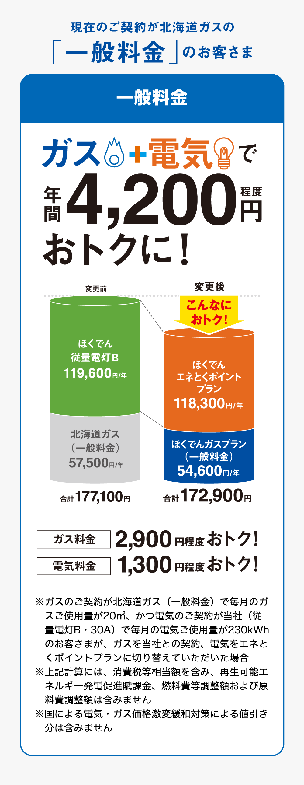 現在のご契約が北海道ガスの「一般料金」のお客さま