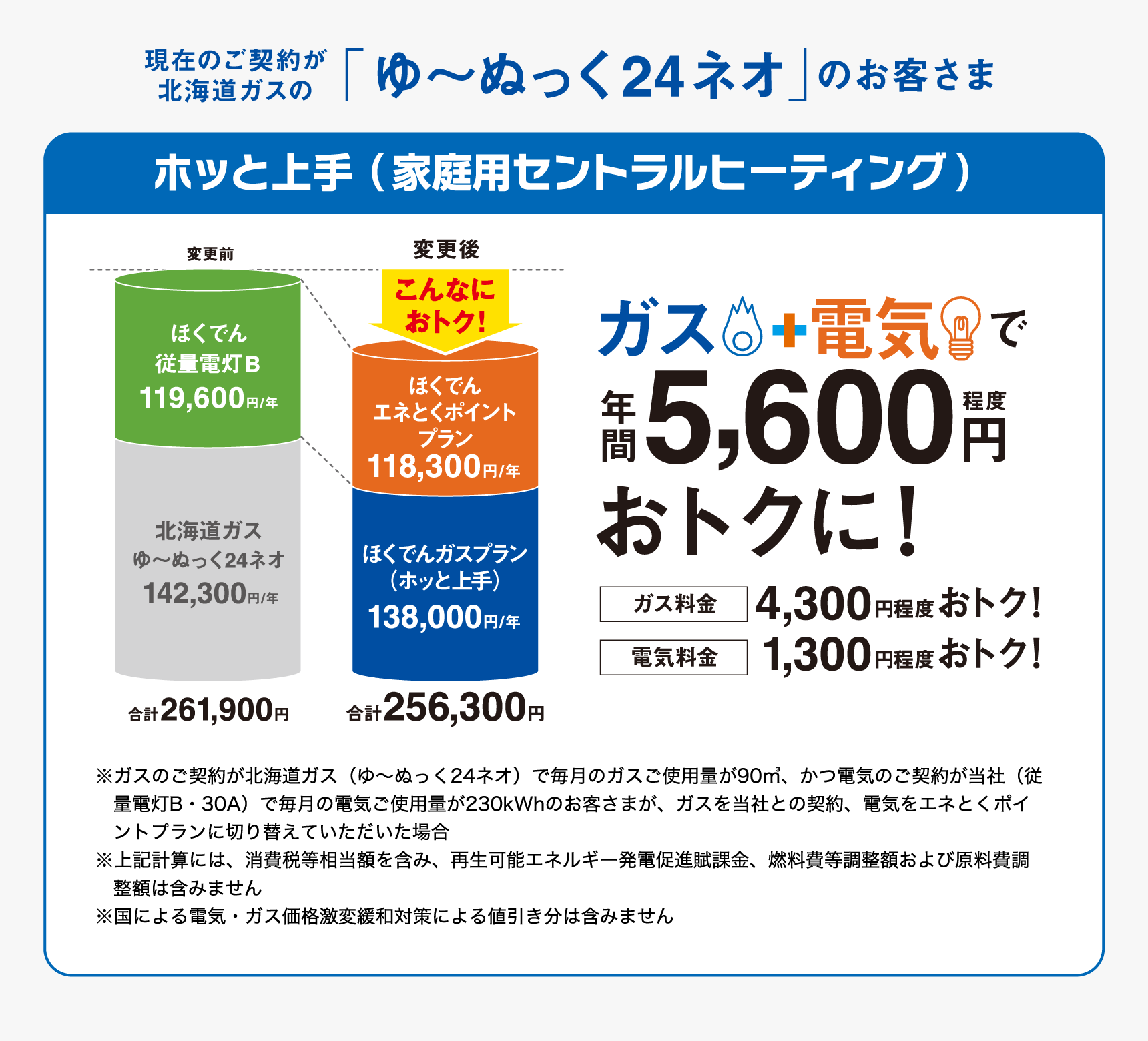 現在のご契約が北海道ガスの「ゆ～ぬっく24ネオ」のお客さま