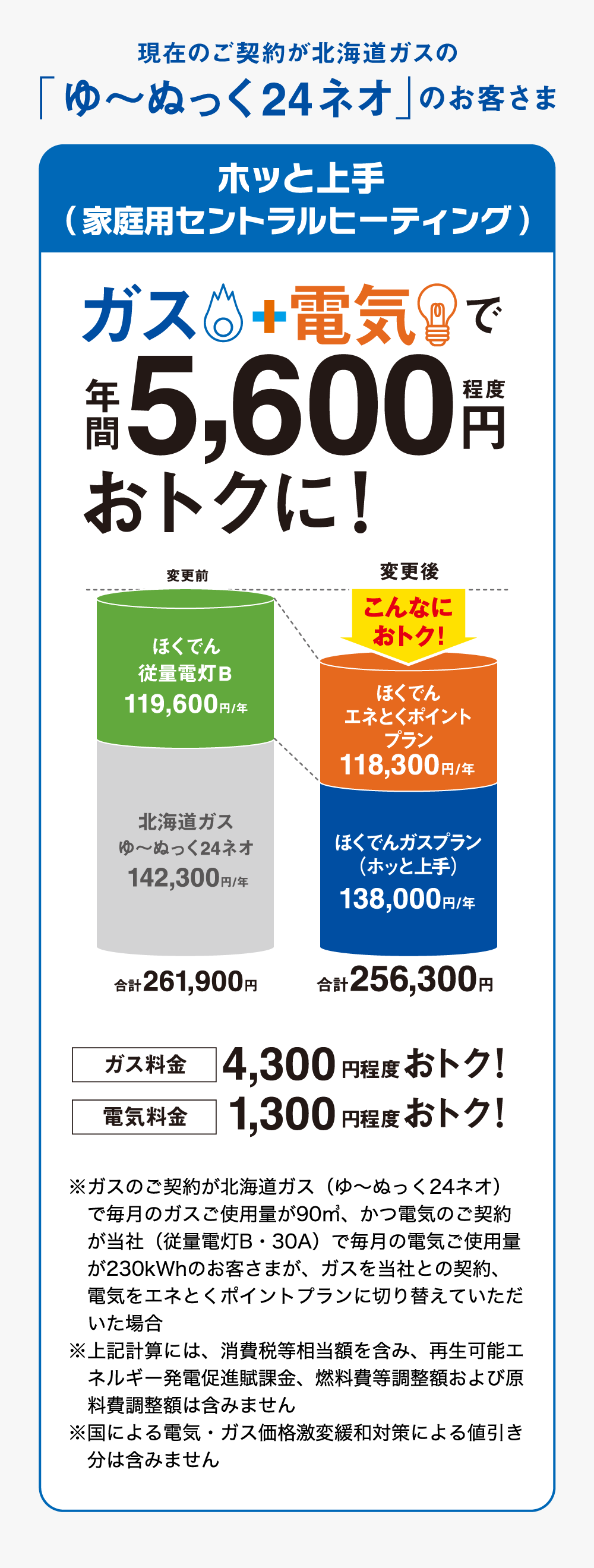 現在のご契約が北海道ガスの「ゆ～ぬっく24ネオ」のお客さま