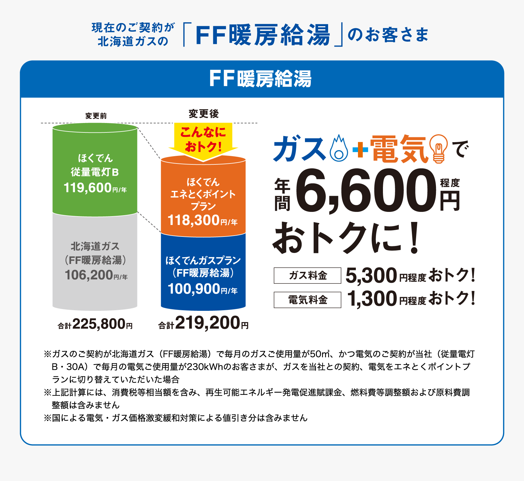 現在のご契約が北海道ガスの「FF暖房給湯」のお客さま