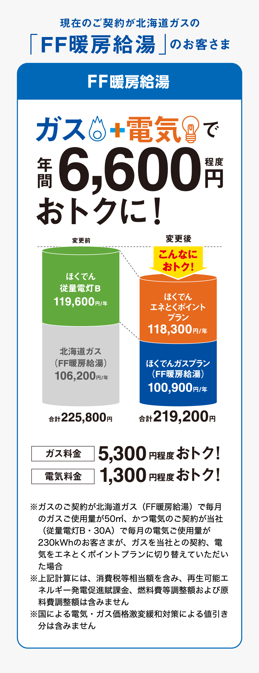 現在のご契約が北海道ガスの「FF暖房給湯」のお客さま