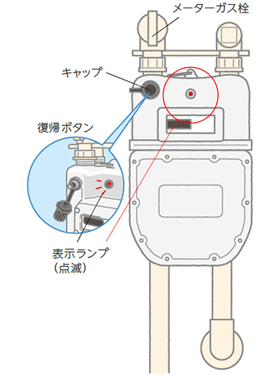 ガスメーター各部の呼称