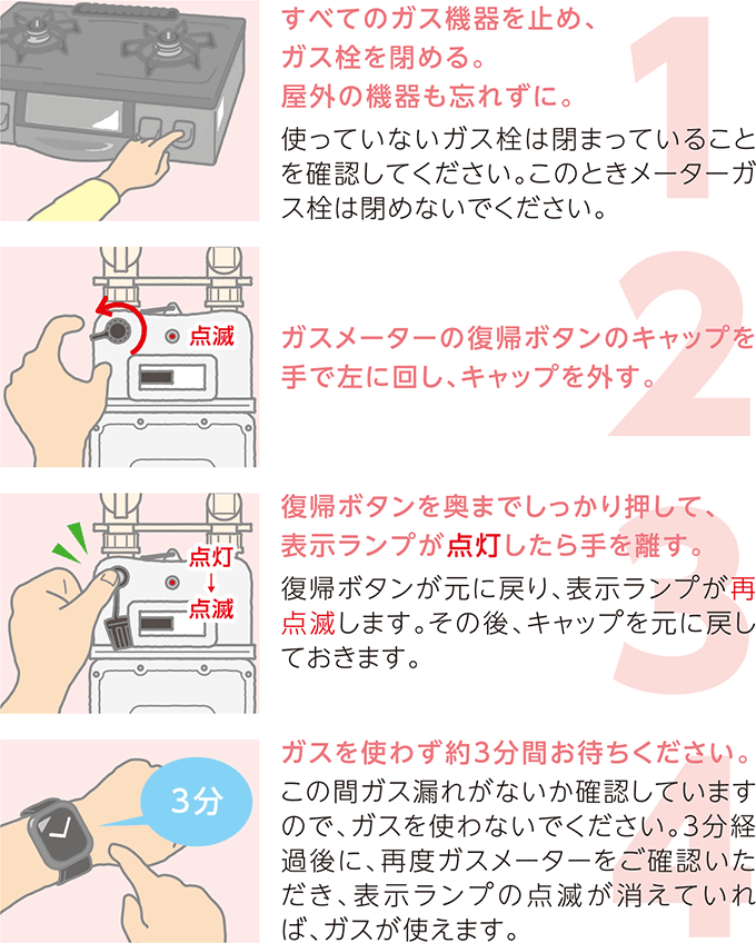 ガスメーター復帰の手順