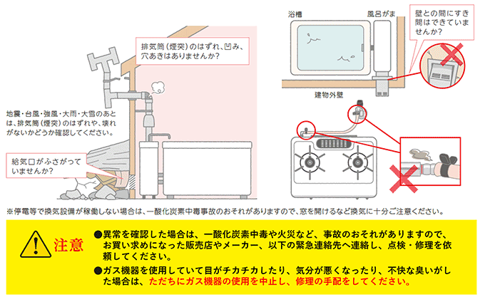 地震のあと、再びガス機器を使うときは、ガス機器のガス臭、ガス機器の変形・破損、給排気設備の異常、ガス接続具などをご確認ください