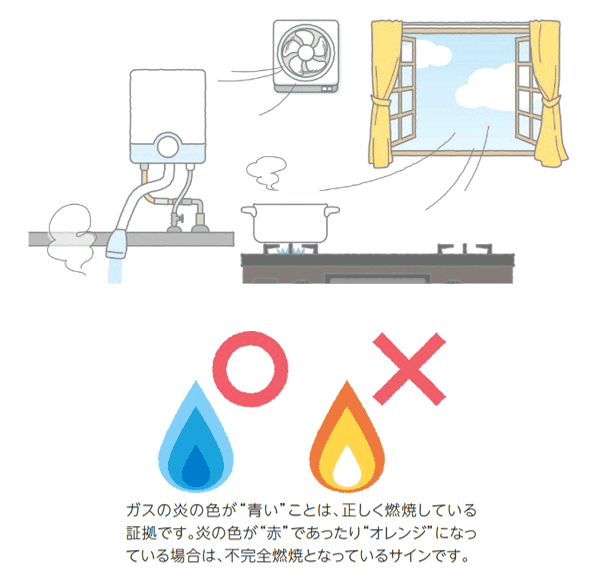 ガスの炎の色が赤やオレンジのときは不完全燃焼となっているサインです