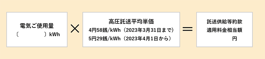 高圧料金メニューの託送供給等約款適用料金相当額の計算方法