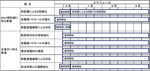 実施計画