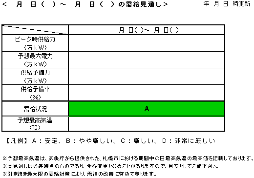 電力需給見通し