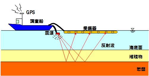 海上音波探査のイメージ