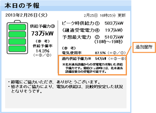 変更後のイメージ