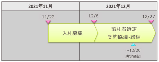 2022年度分の公募スケジュール