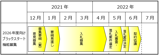 2026年度向けブラックスタート電源の公募スケジュール