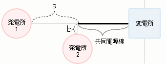 電源線の一部を共用