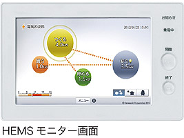 HEMS モニター画面