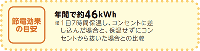 節電効果の目安（炊飯器）