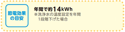 節電効果の目安（温水洗浄便座）