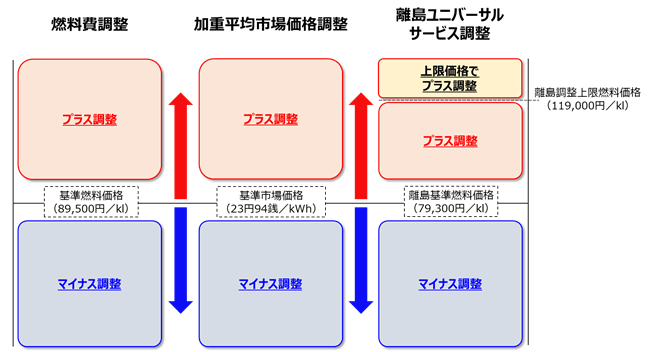 平均燃料価格