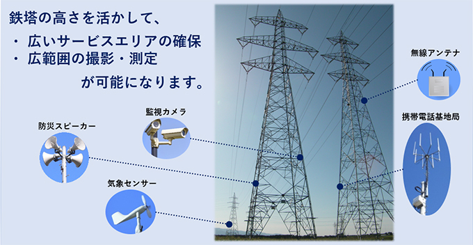 鉄塔の高さを活かして、広いサービスエリアの確保、広範囲の撮影・測定が可能になります。