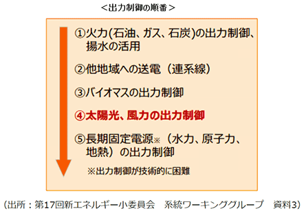 優先給電ルールに基づく対応