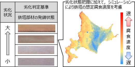 鉄塔の劣化状態の確認例