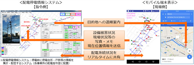 配電設備復旧支援アプリ