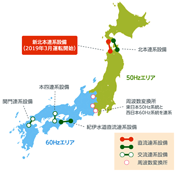 全国の連系設備