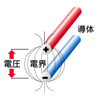 電界のイメージ図