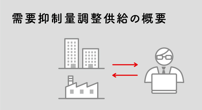 需要抑制量調整供給の概要