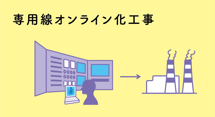 専用線オンライン化工事