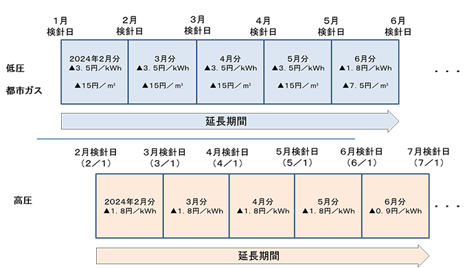 対象期間のイメージ