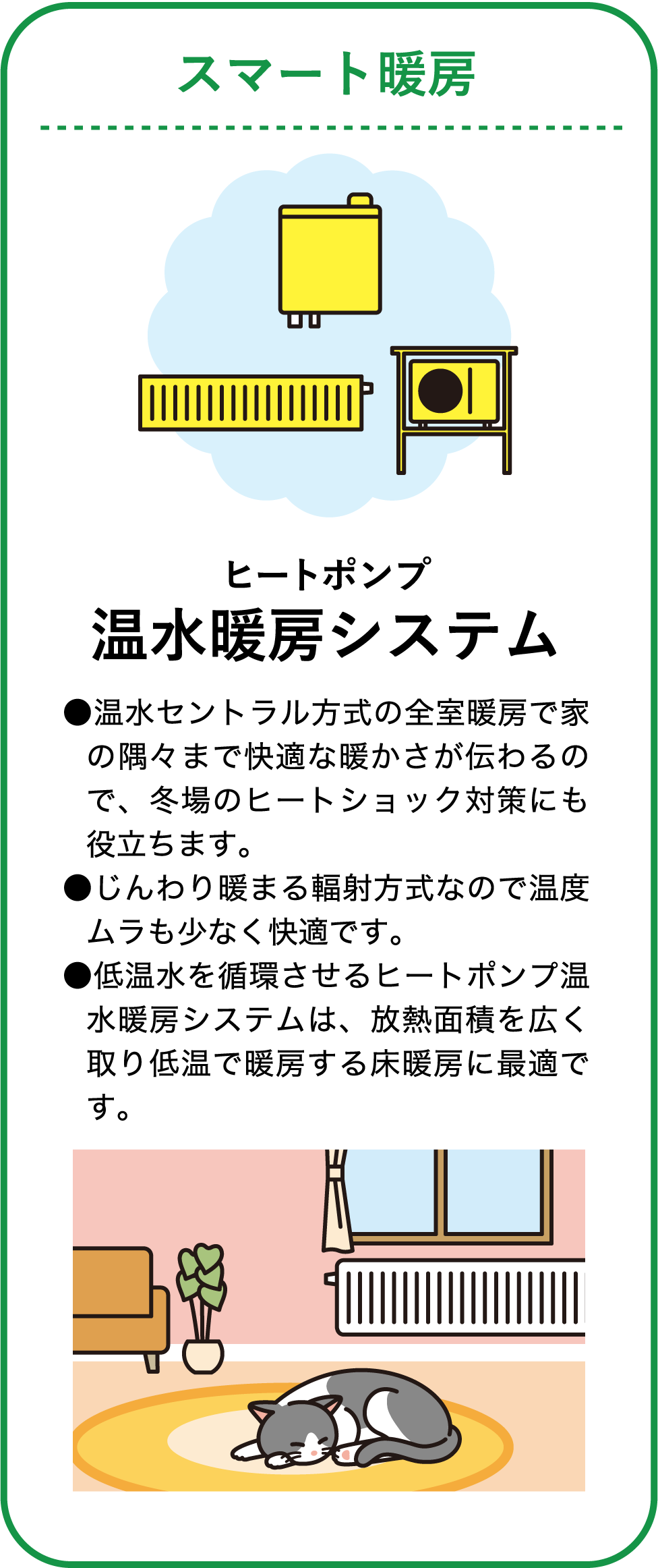 スマート暖房（ヒートポンプ温水暖房システム）についての説明図