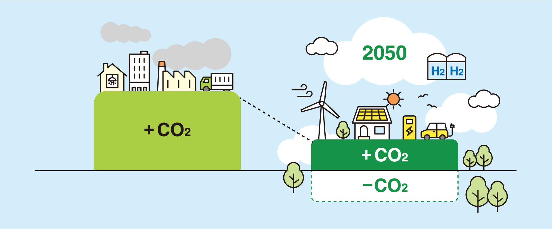 カーボンニュートラルの説明図