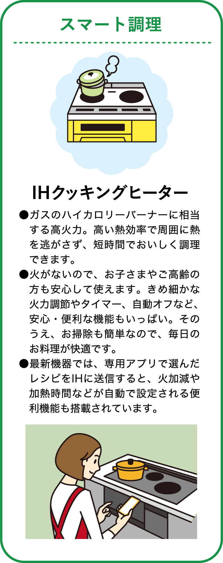 スマート調理についての説明図